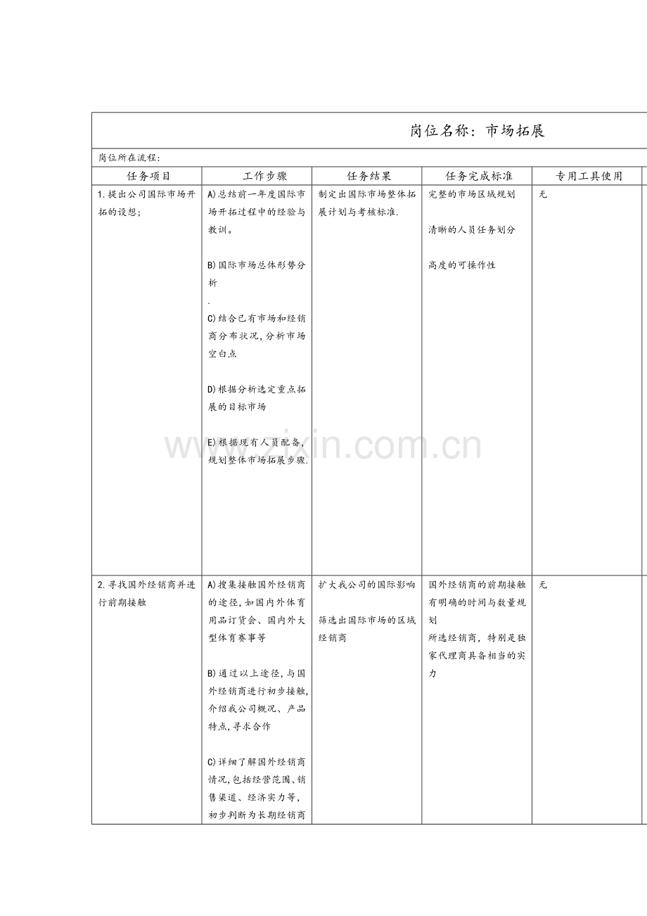 市场拓展工作规范.doc_第1页