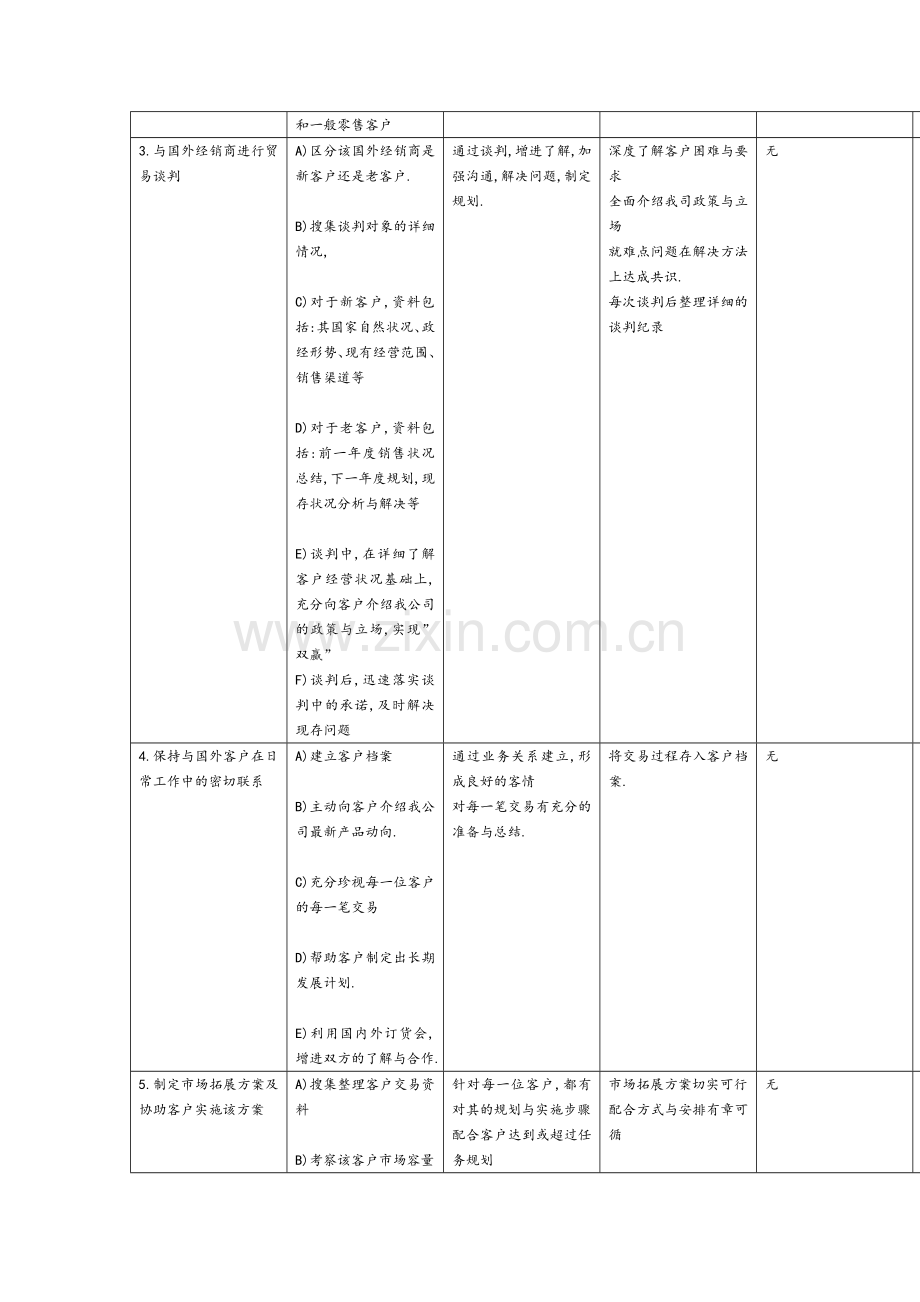 市场拓展工作规范.doc_第2页