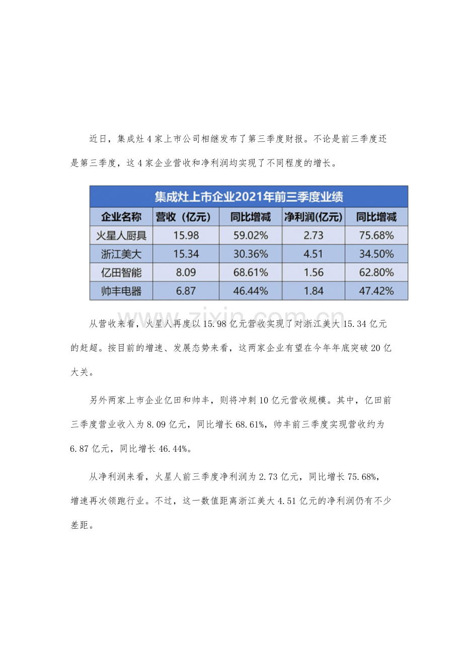 透过三季报看集成灶行业的竞争格局和发展动向.docx_第2页