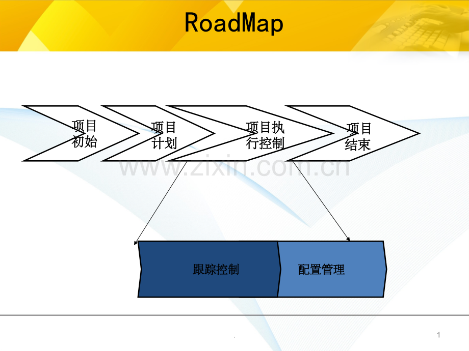 软件项目配置管理.ppt_第2页