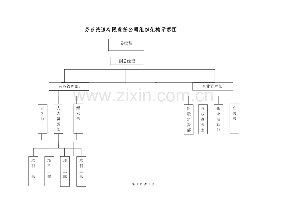 劳务公司组织机构示意图.doc_第1页