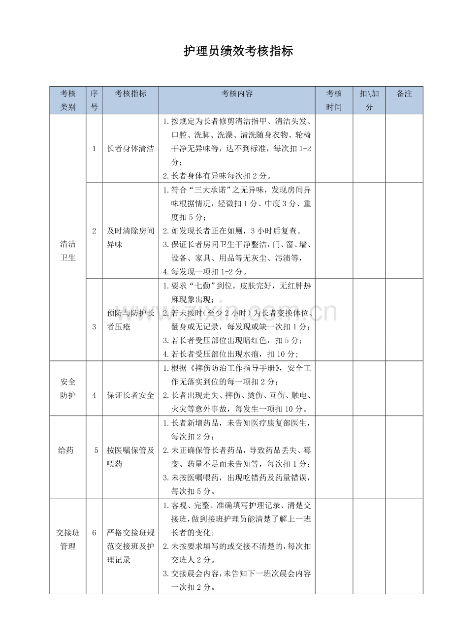 养老护理员绩效考核指标.doc_第1页