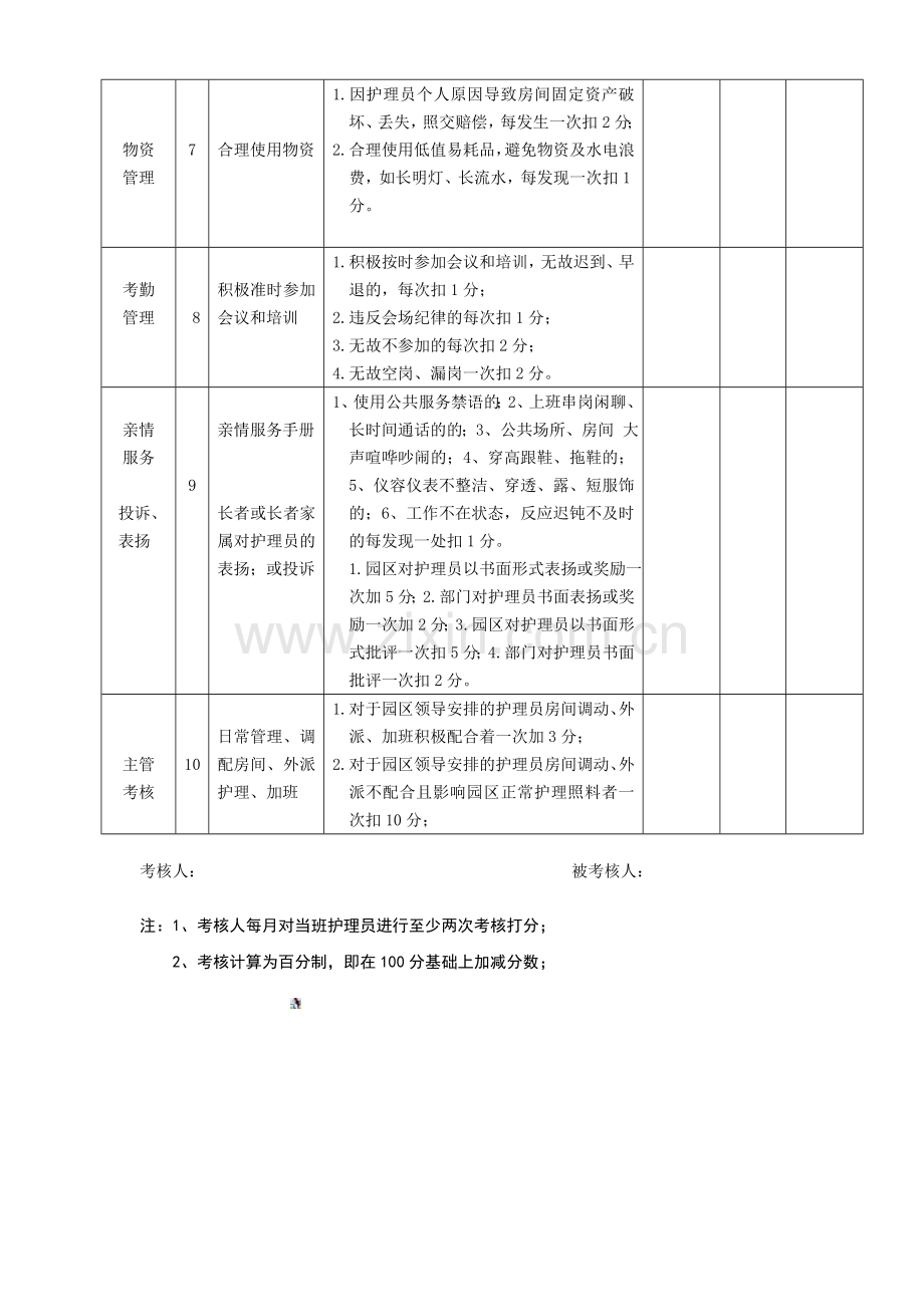 养老护理员绩效考核指标.doc_第2页