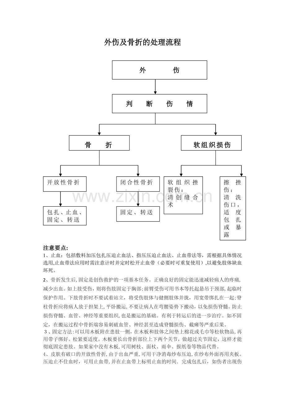 外伤及骨折的处理流程.doc_第1页