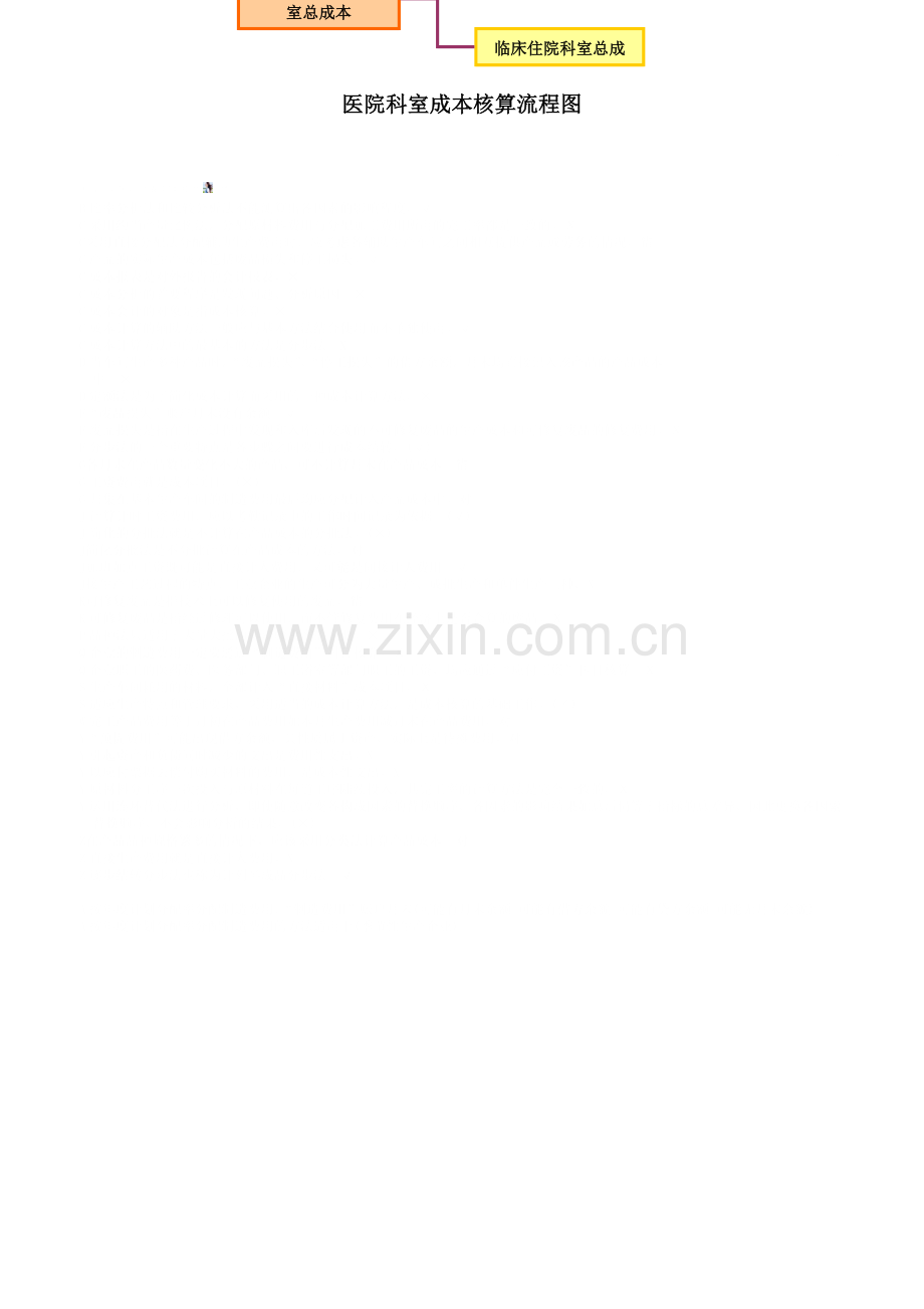 医院科室成本核算.doc_第2页