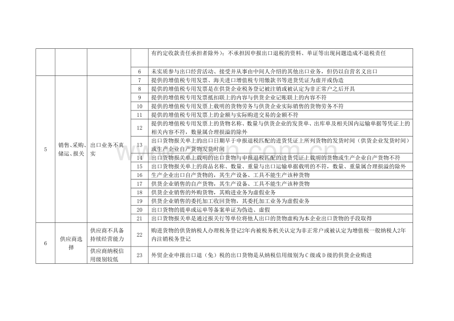 出口退税业务关键流程及风险控制内容.doc_第2页