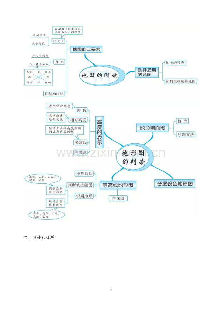 初中地理思维导图20组.docx_第2页