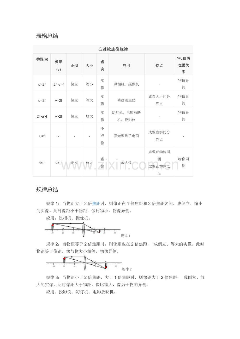 凸透镜成像规律.doc_第2页