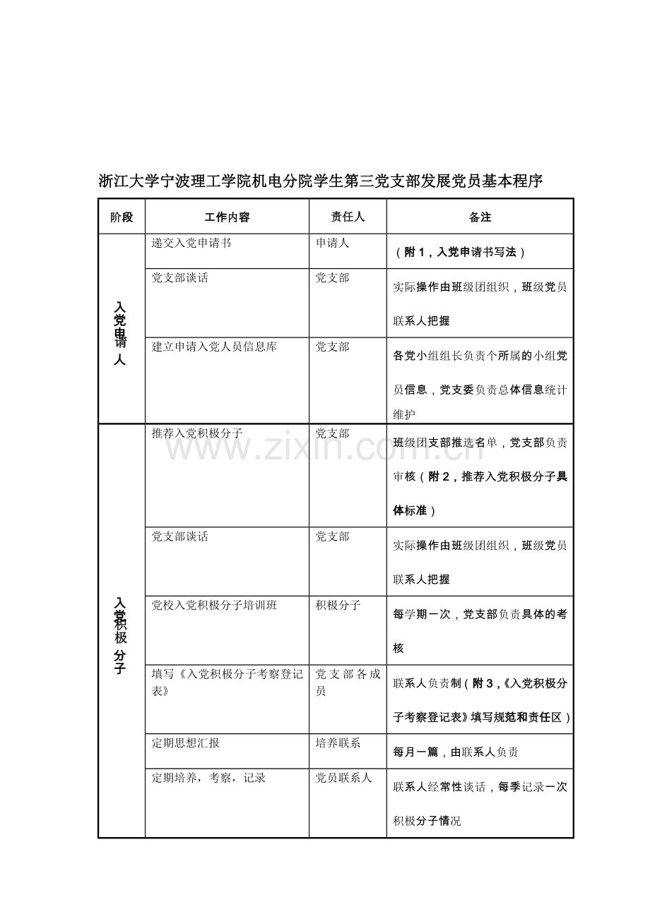 党员发展手册.doc_第1页