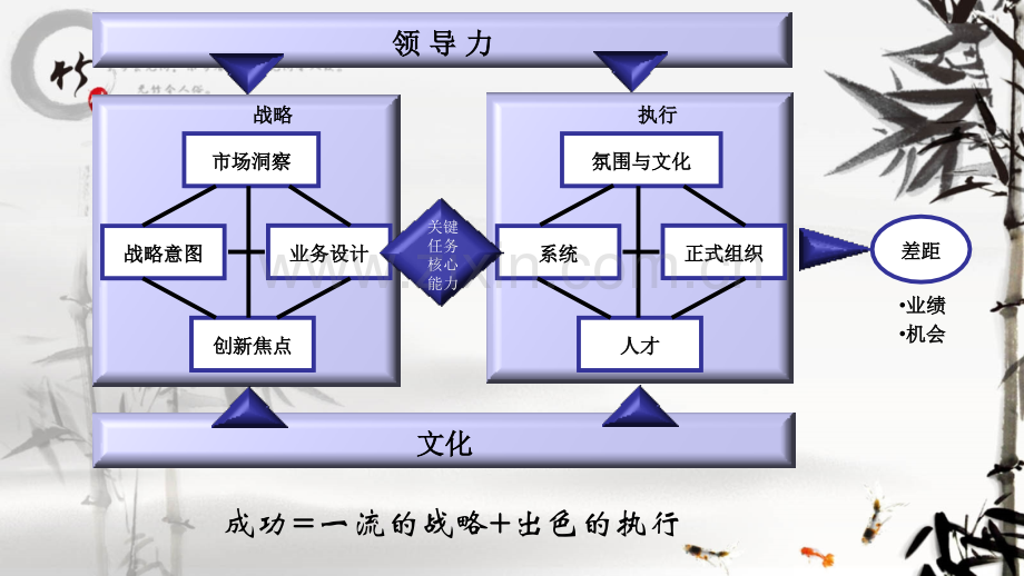 医疗器械研发过程.pptx_第2页