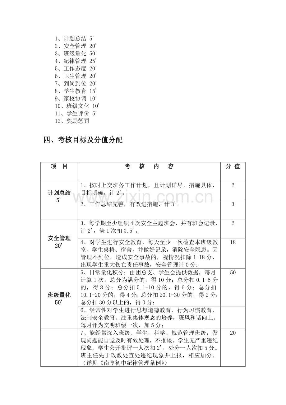 初中班主任考核方案.doc_第2页