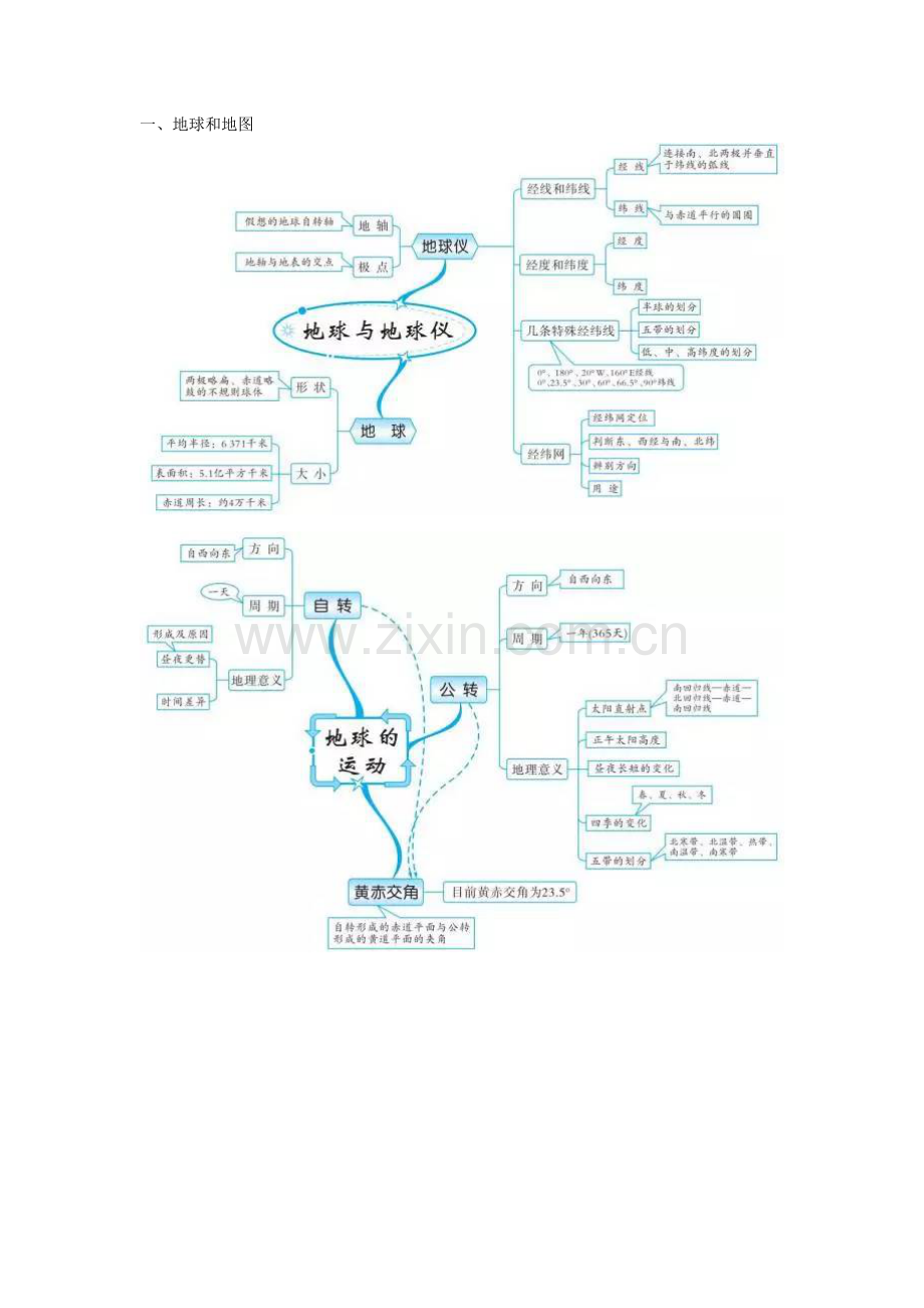初中地理知识的全套思维导图.docx_第1页