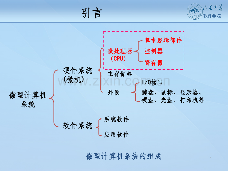微机原理3-1.ppt_第2页