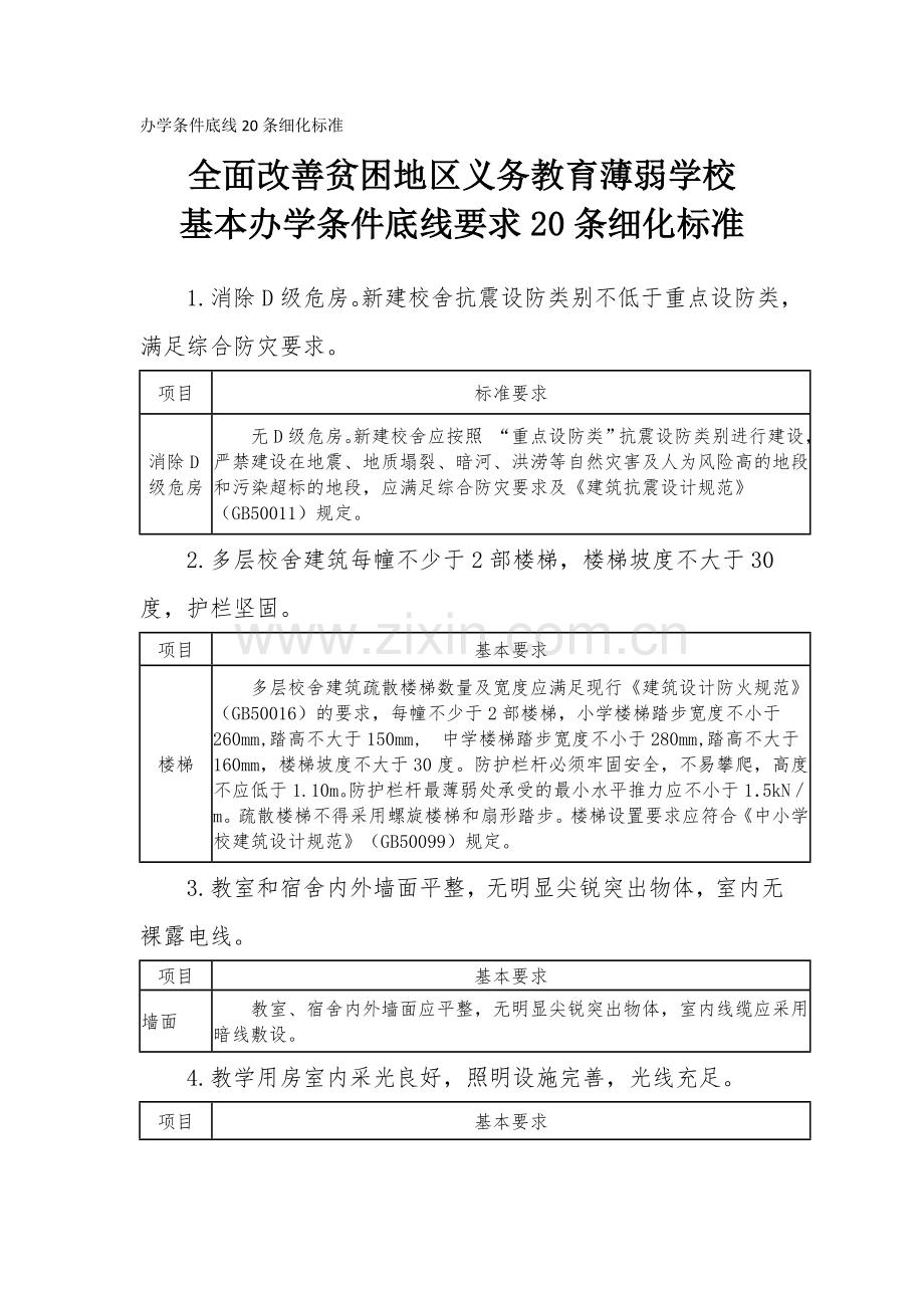 办学条件底线20条细化标准.docx_第1页