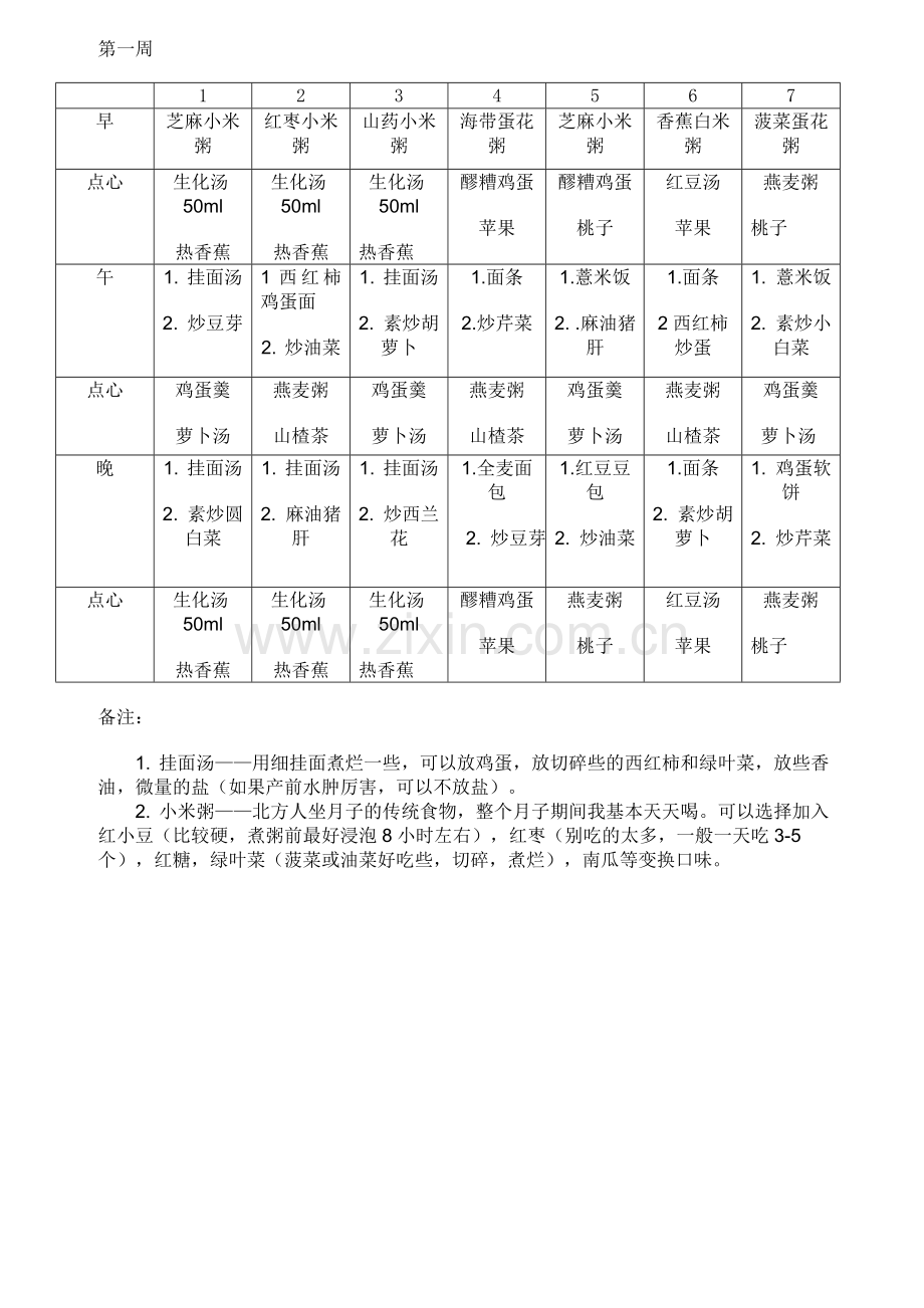 北方家常月子餐食谱表(带日期安排).doc_第1页