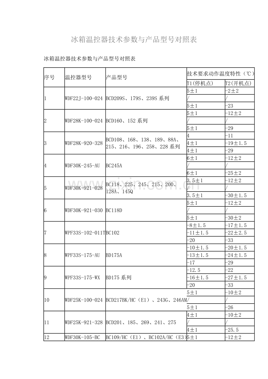 冰箱温控器技术参数与产品型号对照表.docx_第1页
