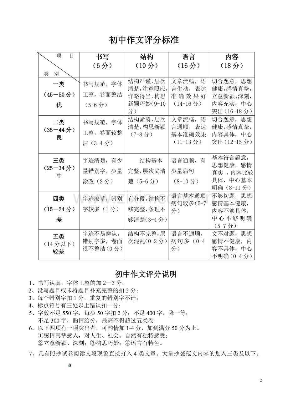 初中作文互评标准.doc_第2页