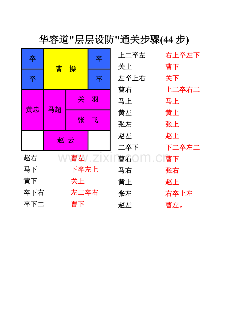 华容道层层设防通关步骤).doc_第1页