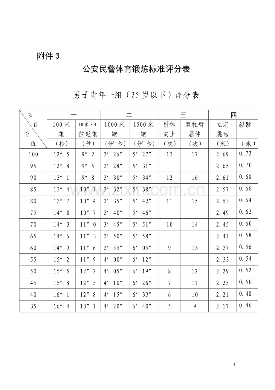 公安民警体育锻炼标准评分表.doc_第1页