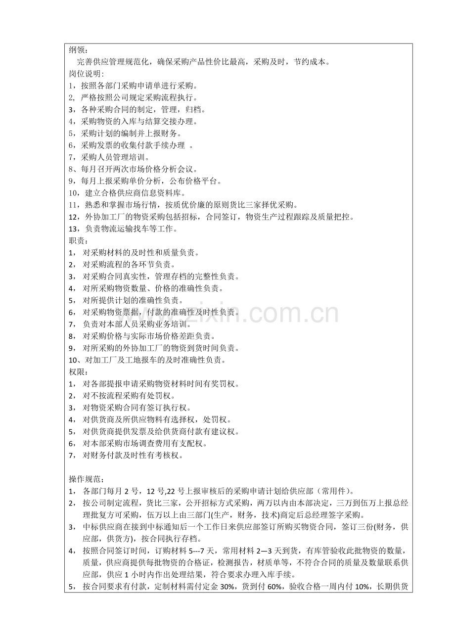 供应岗位说明.doc_第2页