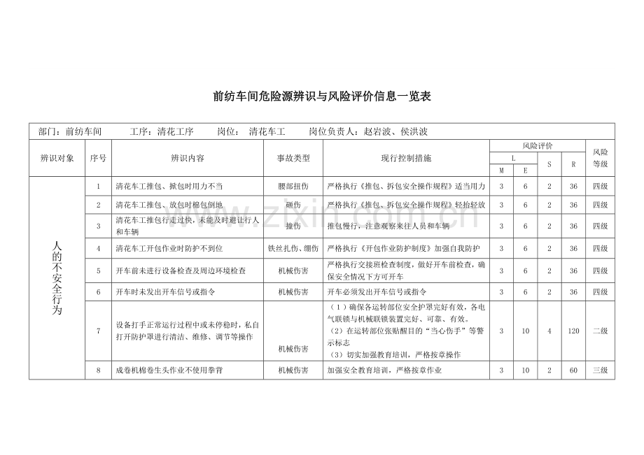 工贸企业纺织风险辨识与评价.docx_第2页