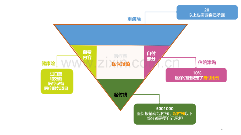 医保V型图.ppt_第1页