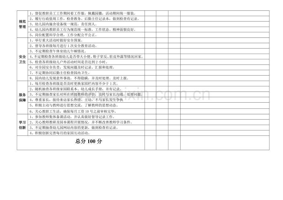 园长月工作考核细则..doc_第2页