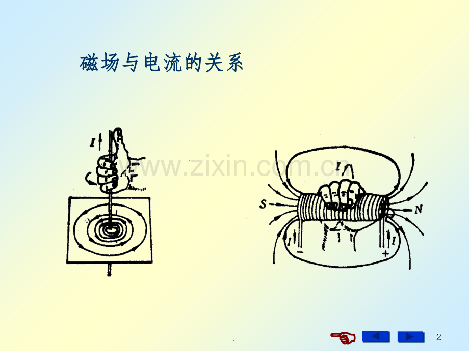 过程制造与检测.ppt_第2页