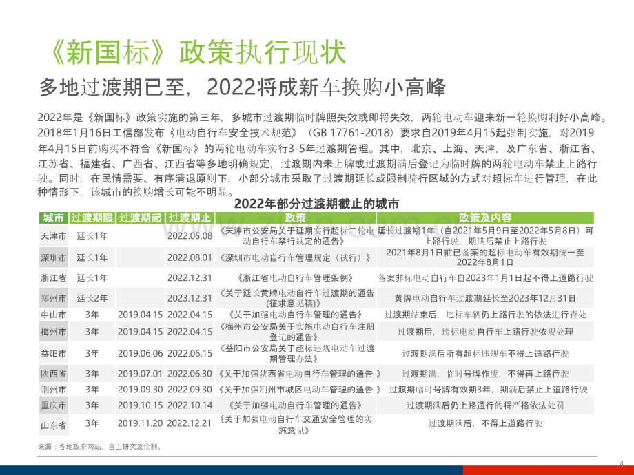 中国两轮电动车产品与品牌特征分析.pptx_第2页