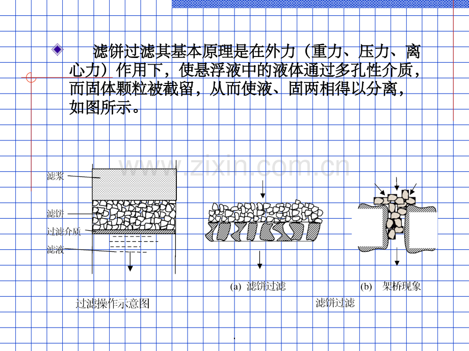 过滤、离心与膜分离设备.ppt_第2页