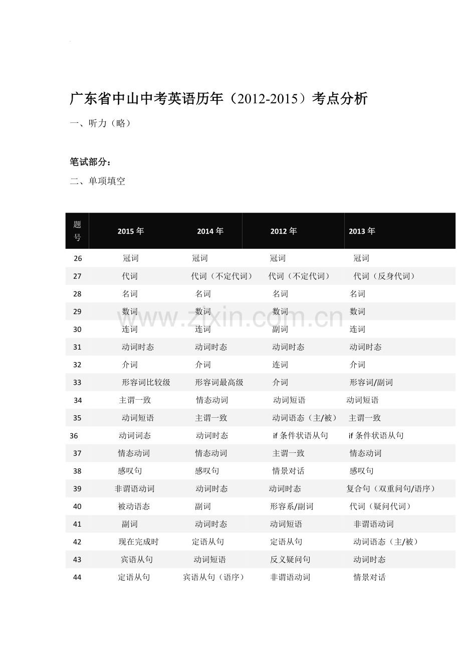 广东省英语中考历年试题考点分析.docx_第1页