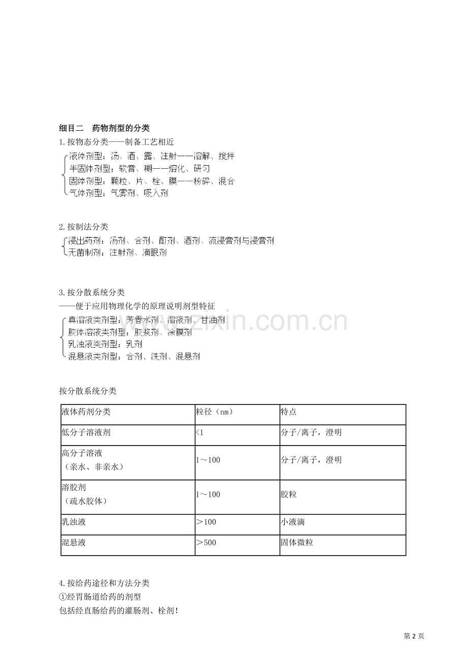 初级中药师-中药药剂学-笔记.docx_第2页