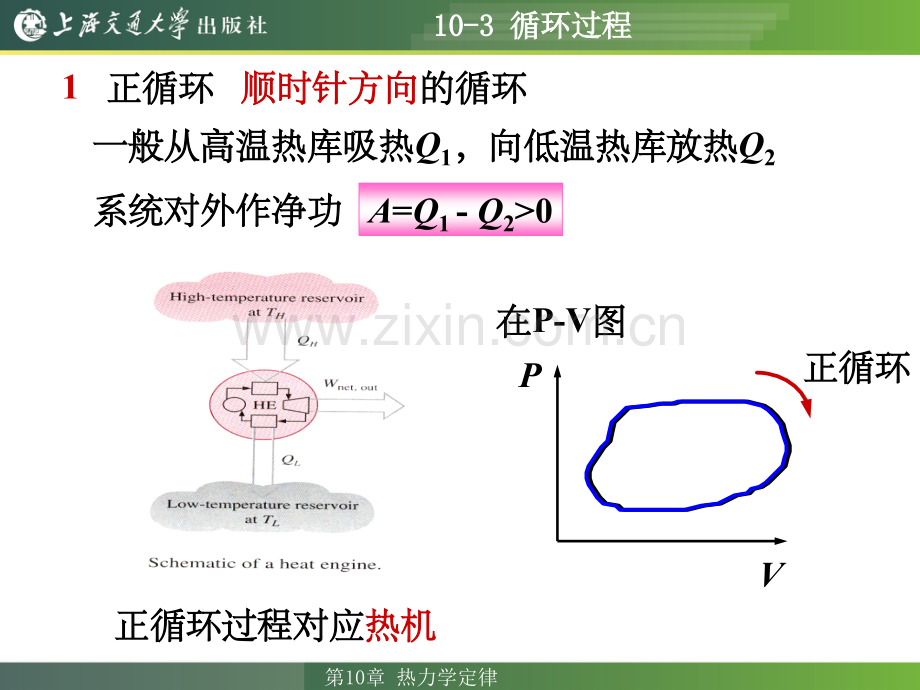 热力学循环过程.ppt_第2页