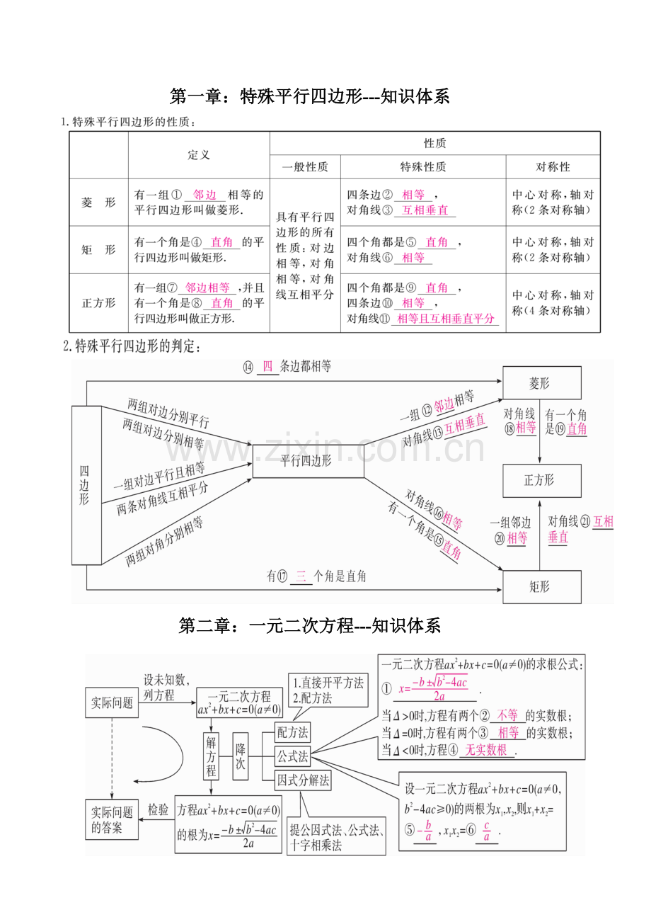 北师大版数学九年级上册知识框架图.doc_第1页