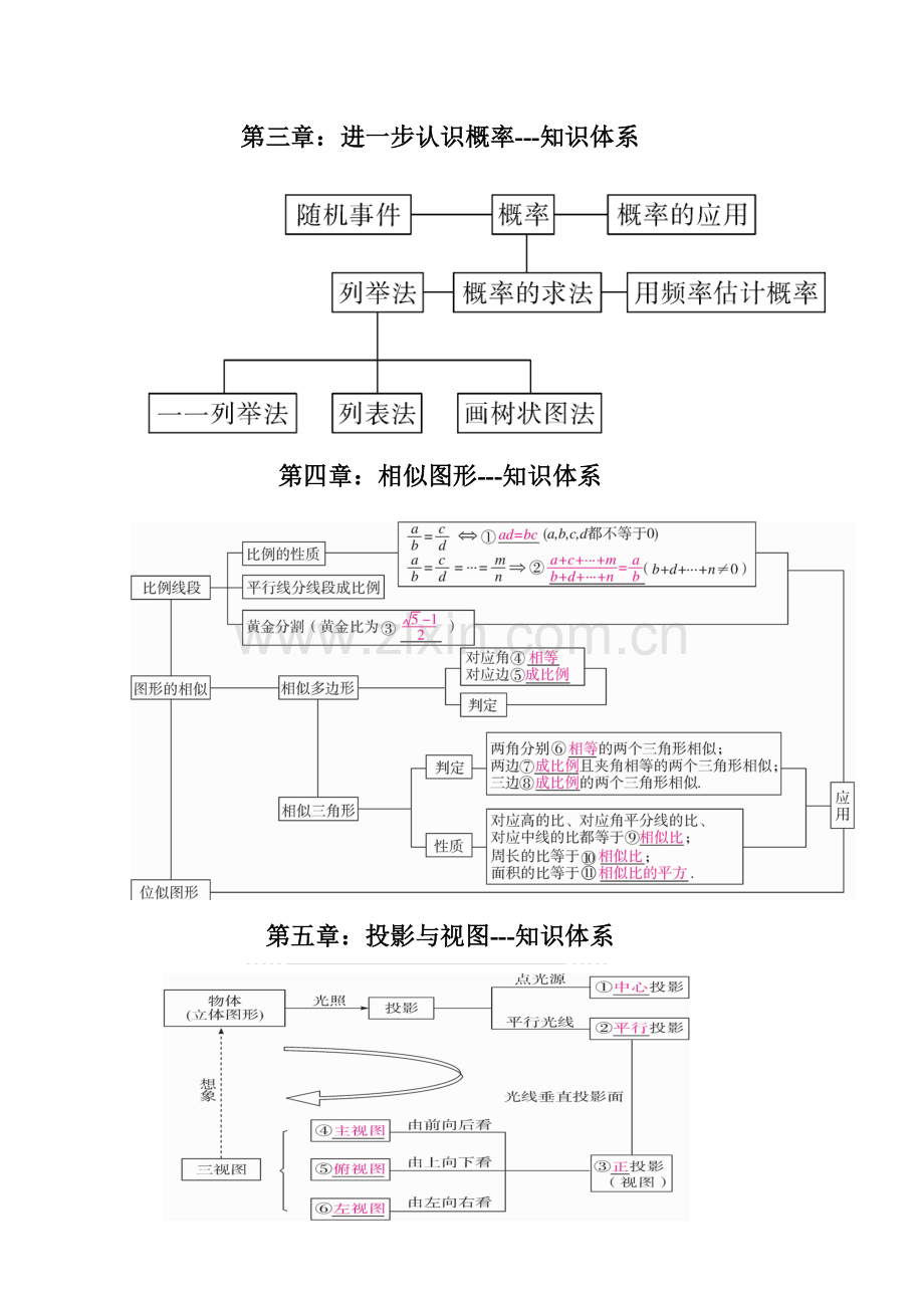 北师大版数学九年级上册知识框架图.doc_第2页