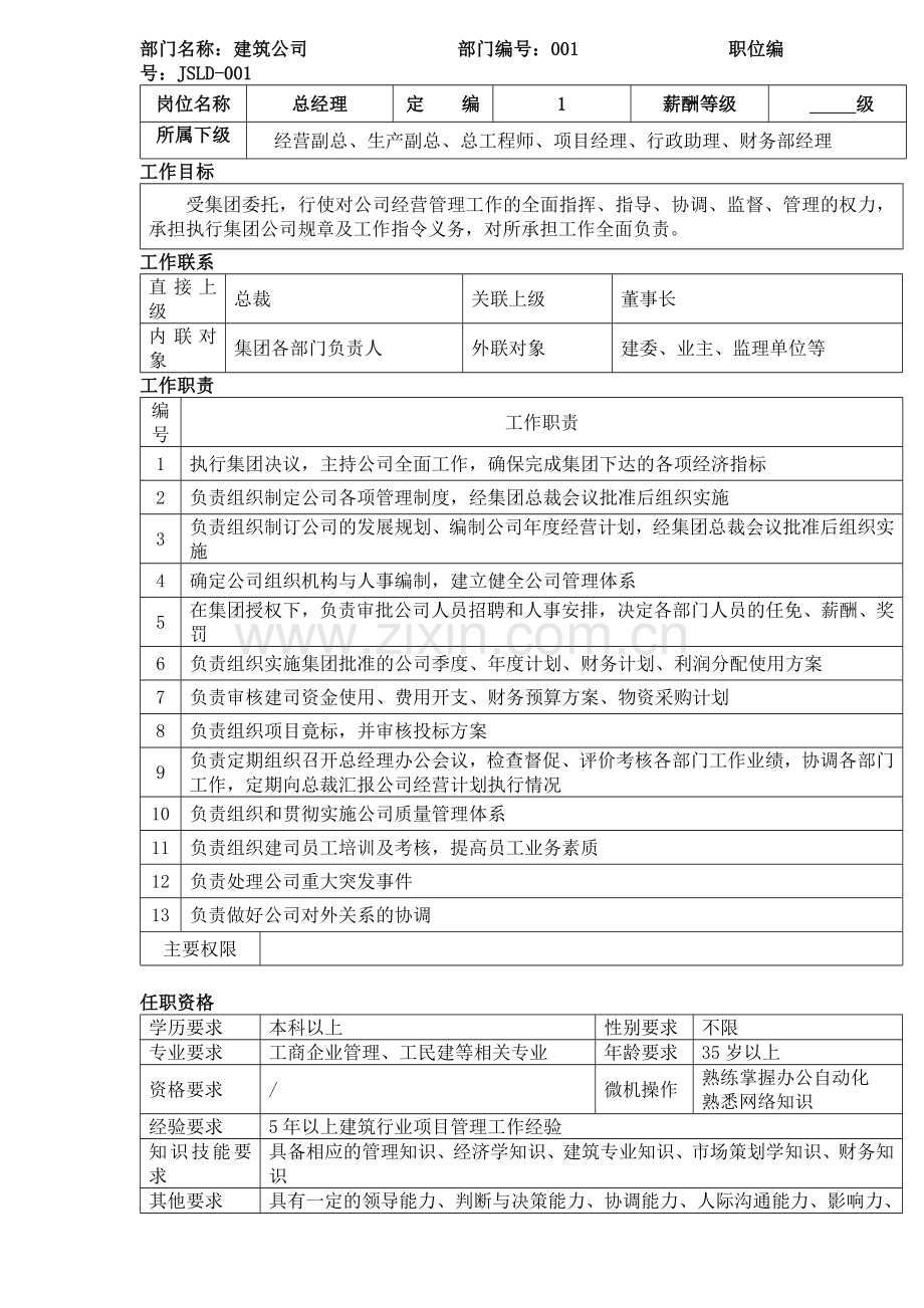 建筑公司岗位说明书.docx_第1页