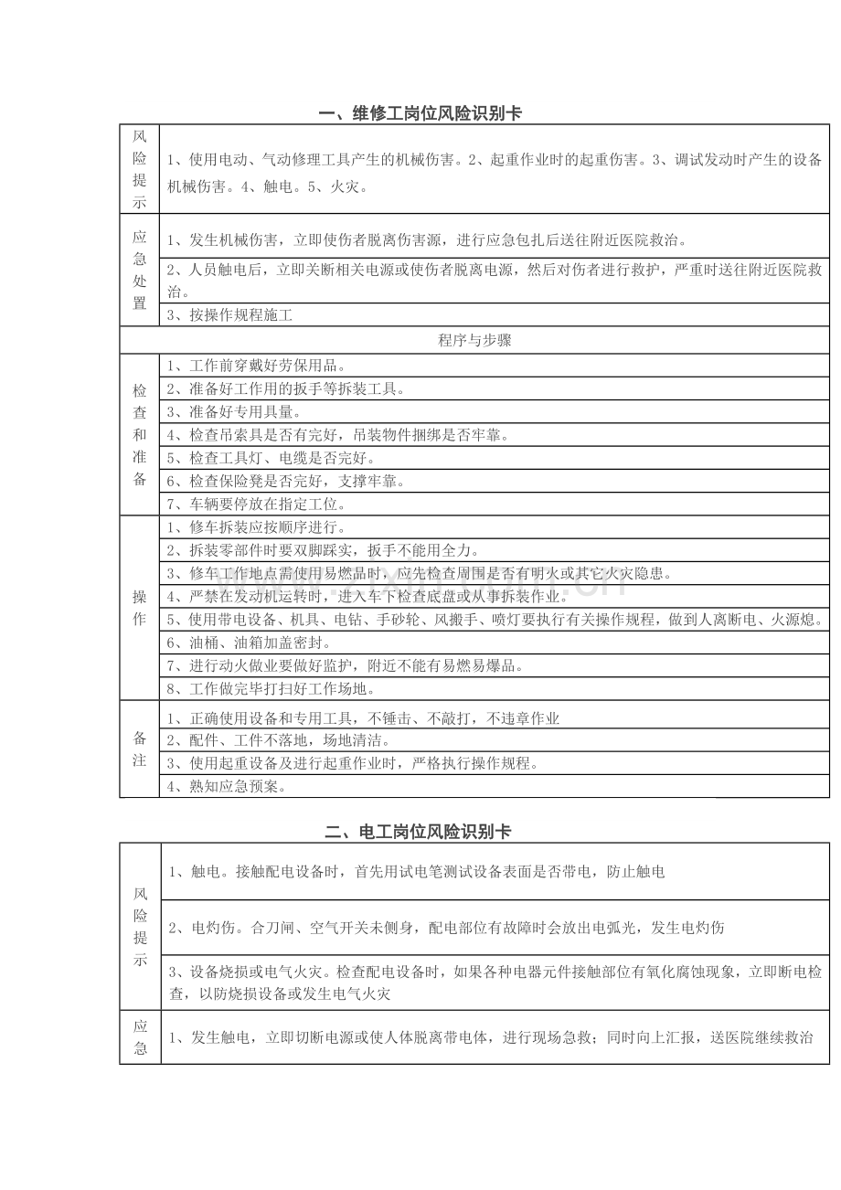 常见岗位风险识别卡.docx_第1页