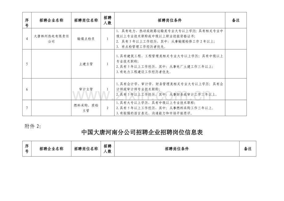 中国大唐河南分公司招聘企业招聘岗位信息表.doc_第2页