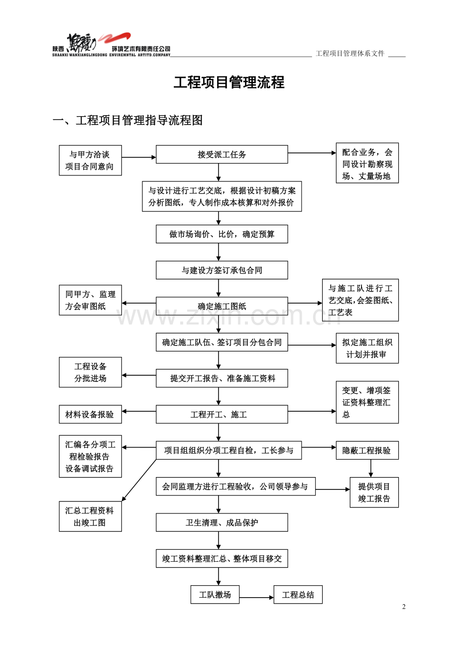 工程部项目管理体系.doc_第2页