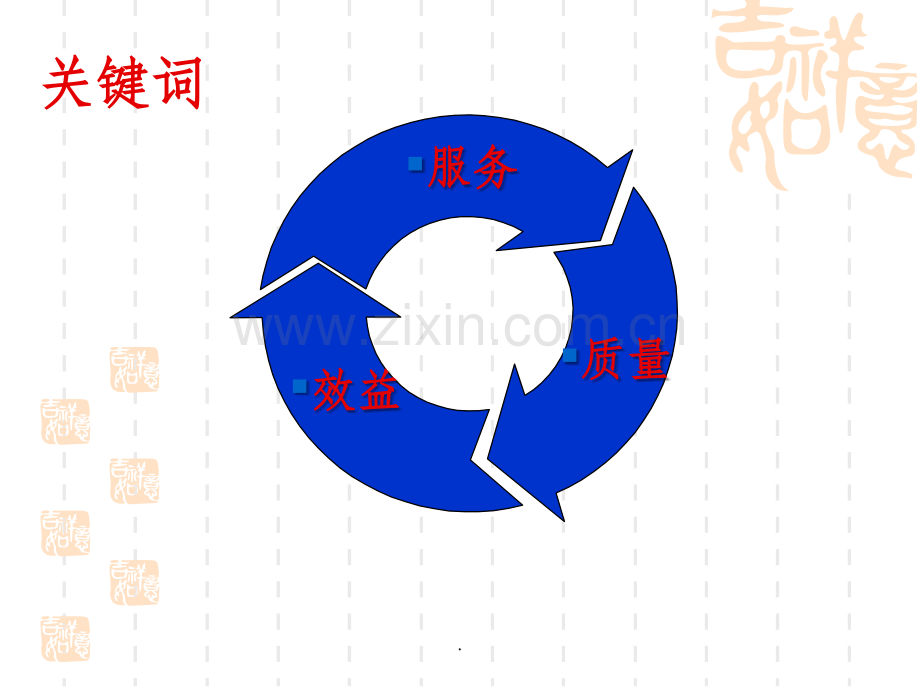 服务质量管理.ppt_第2页