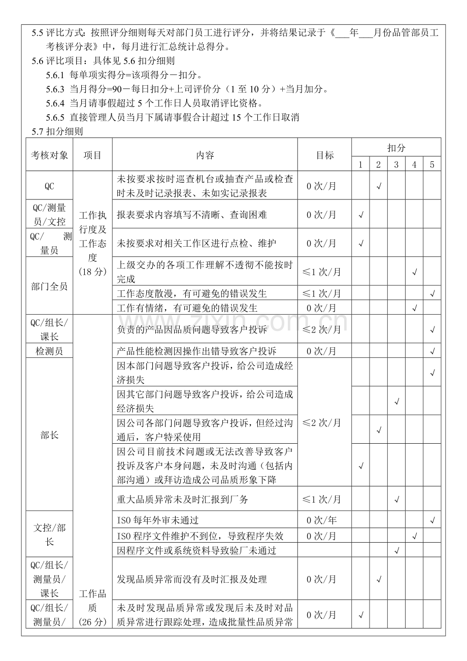 品管部月度评比考核规定..doc_第2页