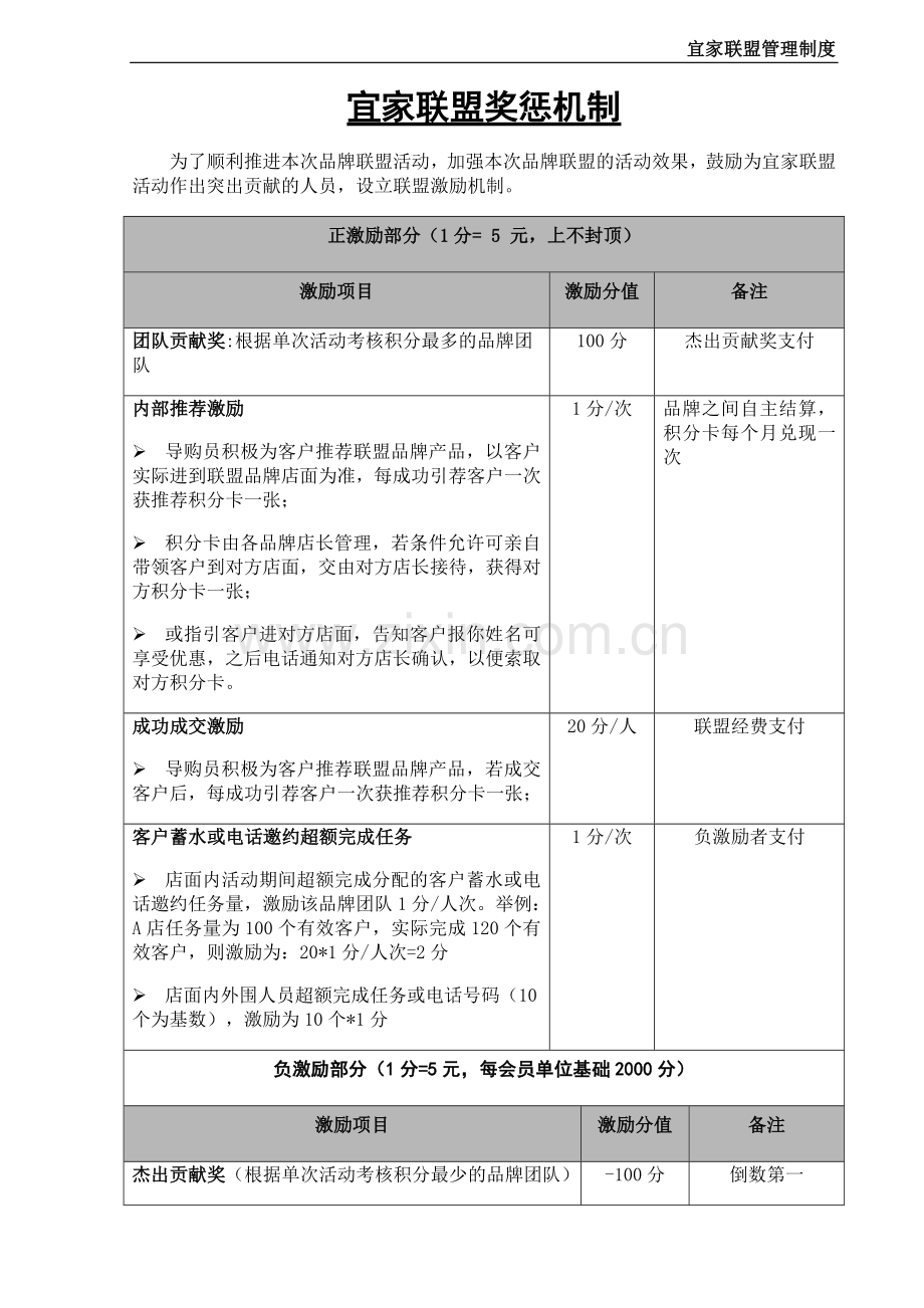 建材家居品牌联盟奖惩机制.doc_第1页
