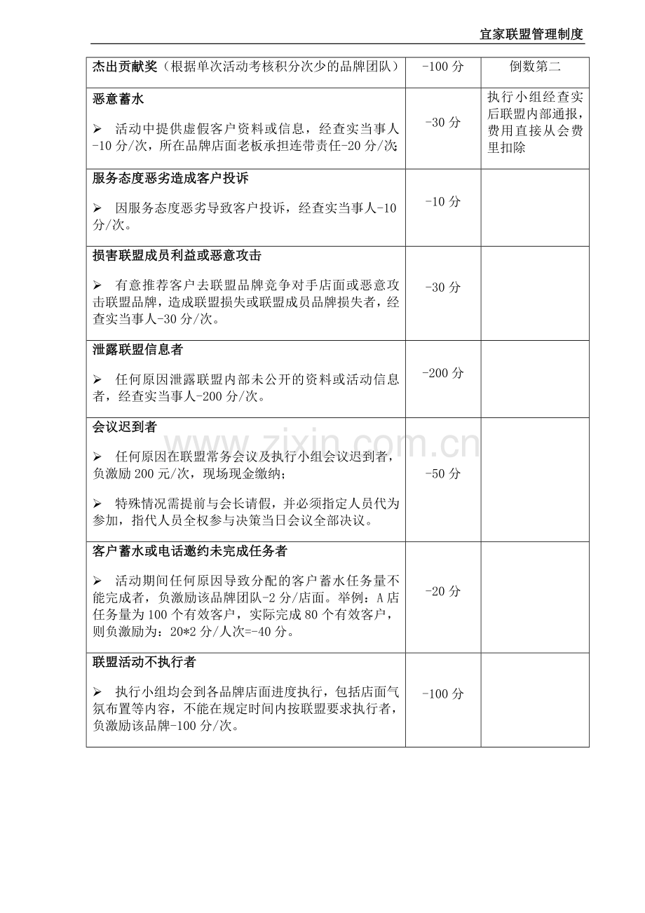 建材家居品牌联盟奖惩机制.doc_第2页