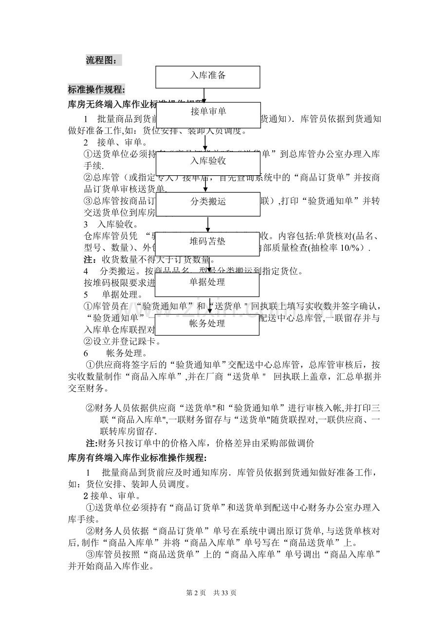 国美物流仓储作业标准操作手册.doc_第2页