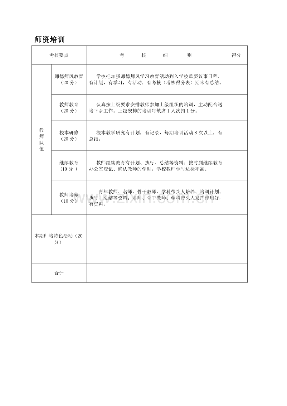 刘营学区师培、电教考核表..doc_第1页