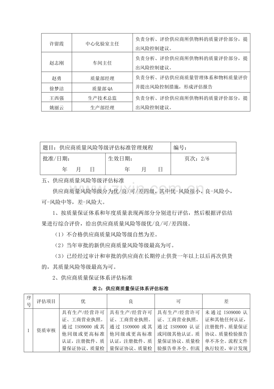 供应商质量风险等级评估.doc_第2页