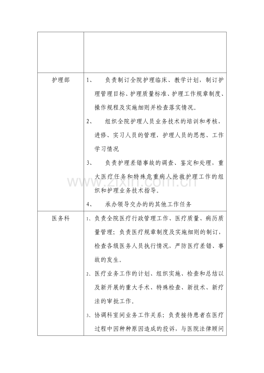 医院职能科室分工.doc_第2页