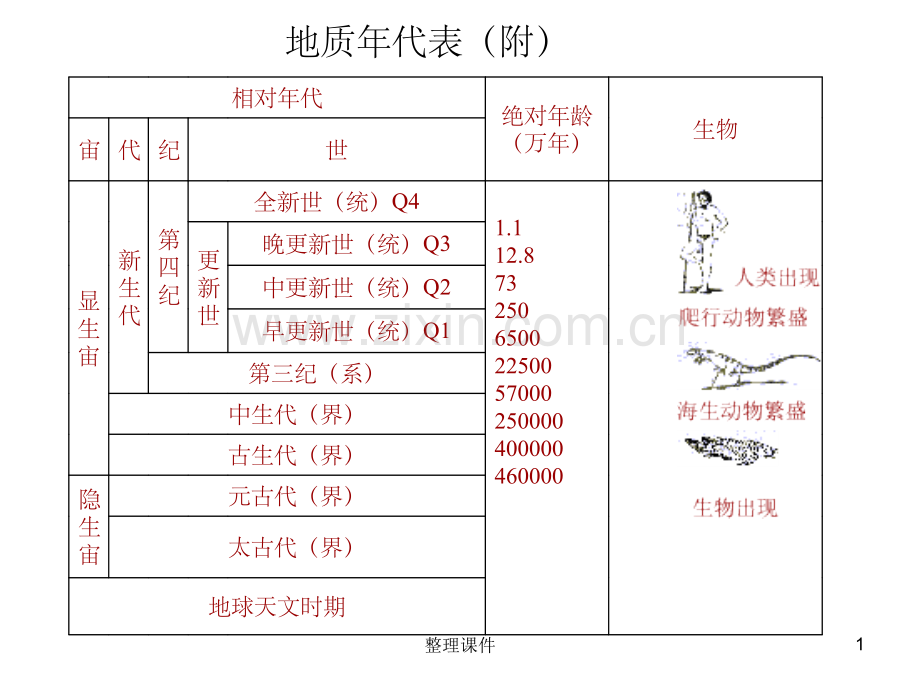场地、地基和基础(2).ppt_第1页
