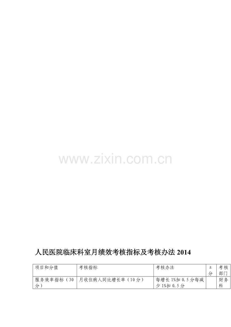 临床科室绩效考核指标及考核办法2014文档.doc_第1页