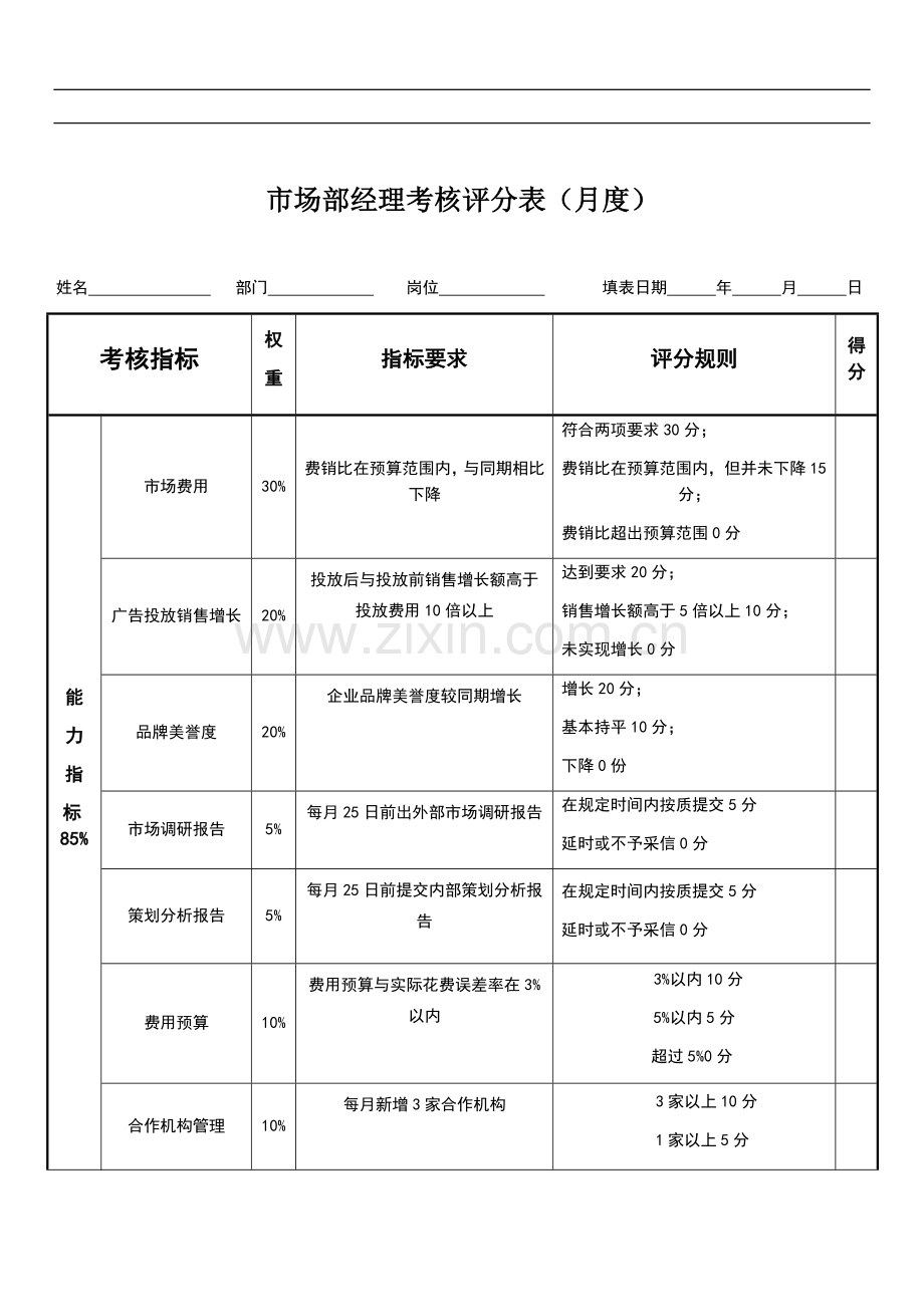 市场部经理绩效考核表.docx_第1页